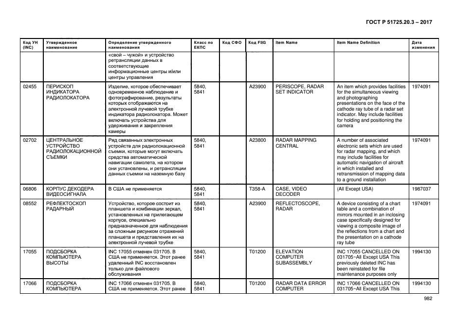 ГОСТ Р 51725.20.3-2017