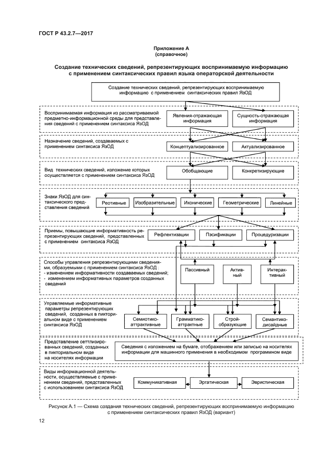 ГОСТ Р 43.2.7-2017
