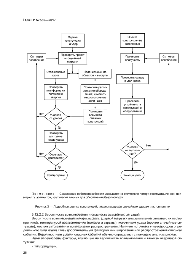 ГОСТ Р 57555-2017