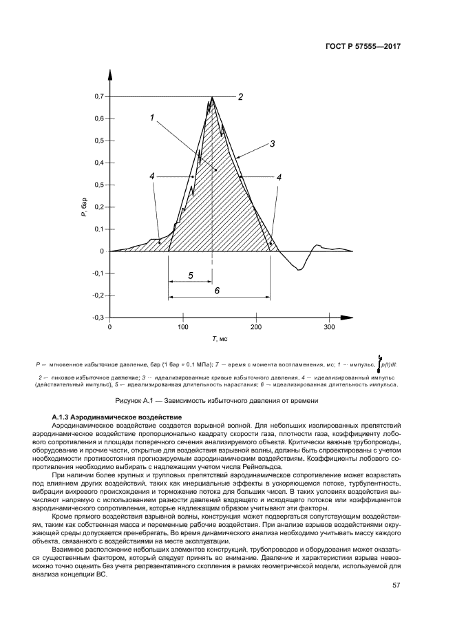 ГОСТ Р 57555-2017
