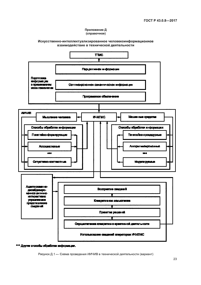ГОСТ Р 43.0.8-2017
