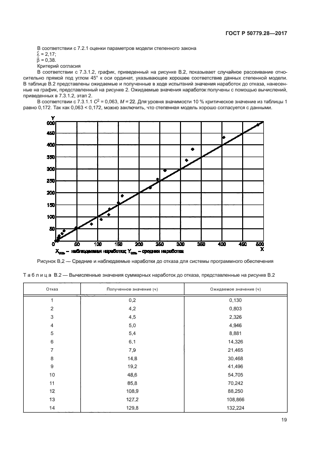 ГОСТ Р 50779.28-2017