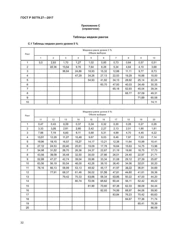 ГОСТ Р 50779.27-2017