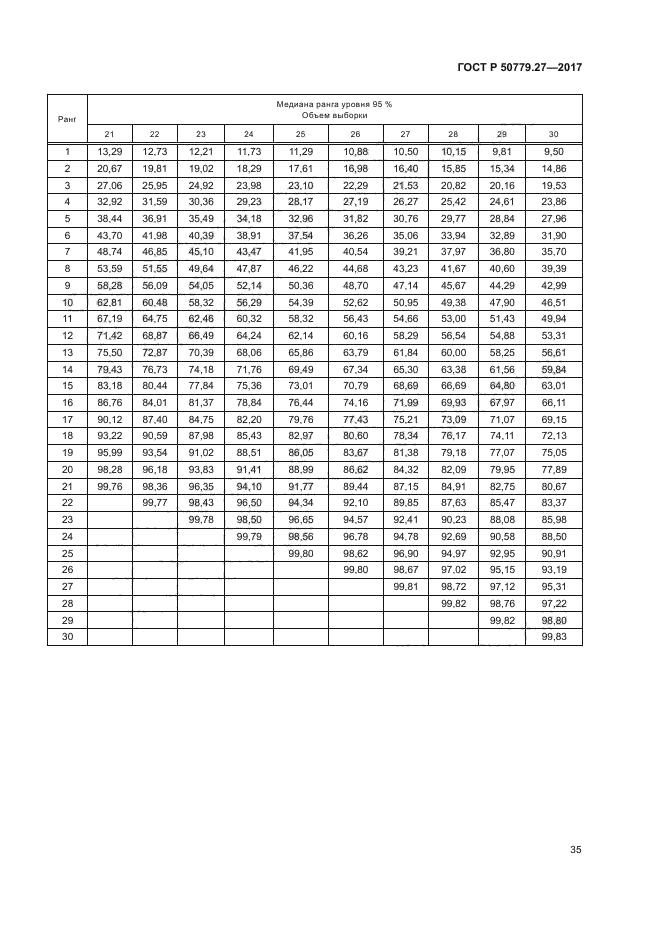 ГОСТ Р 50779.27-2017