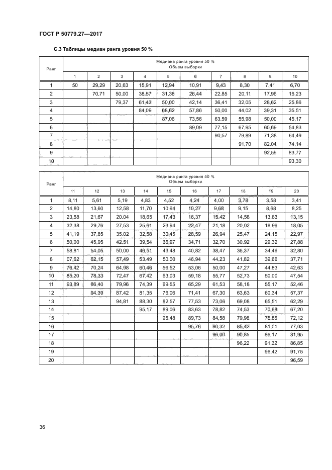 ГОСТ Р 50779.27-2017
