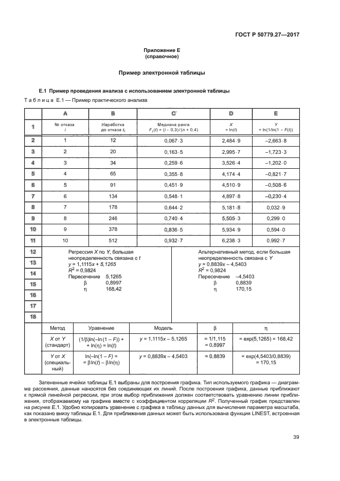 ГОСТ Р 50779.27-2017