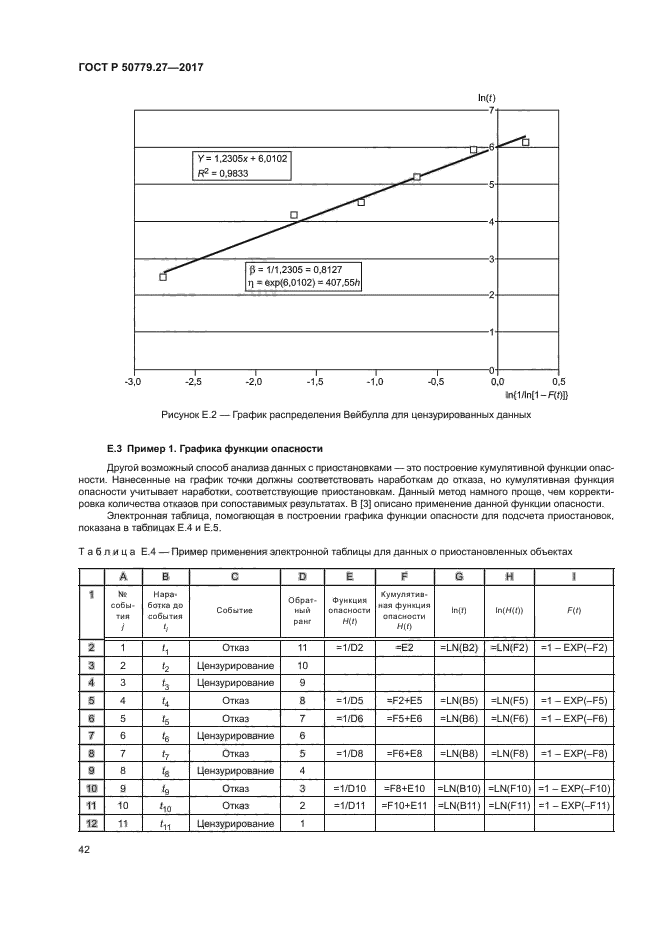 ГОСТ Р 50779.27-2017