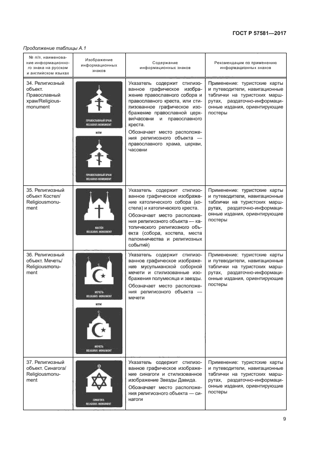ГОСТ Р 57581-2017