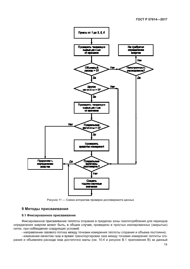 ГОСТ Р 57614-2017
