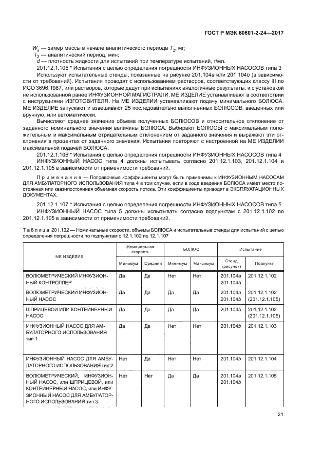 ГОСТ Р МЭК 60601-2-24-2017