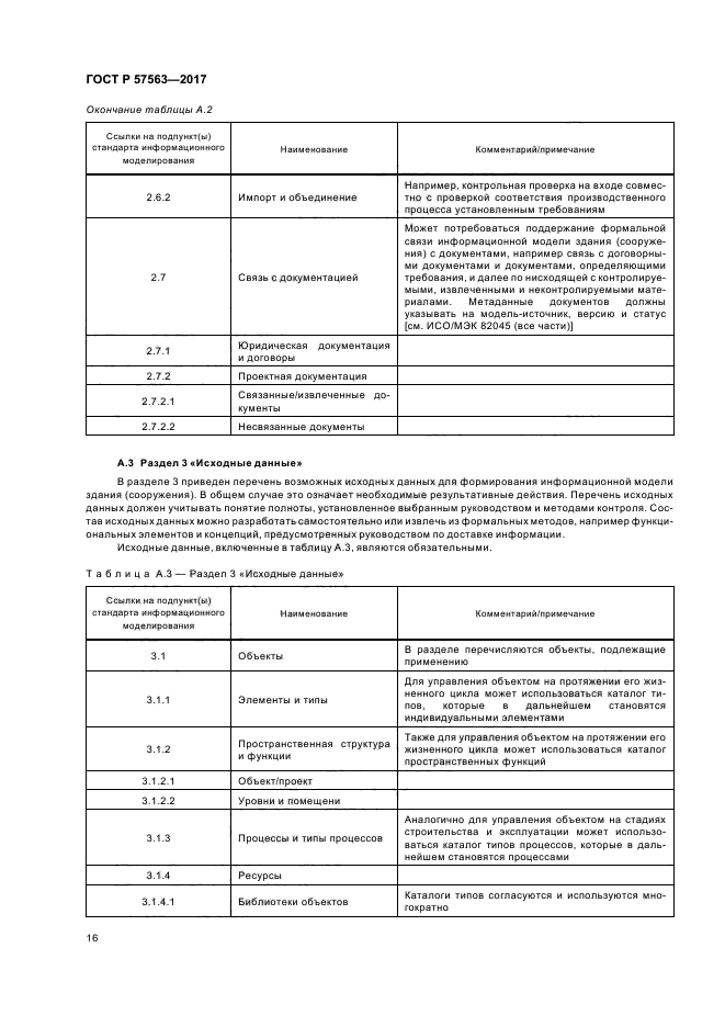 ГОСТ Р 57563-2017