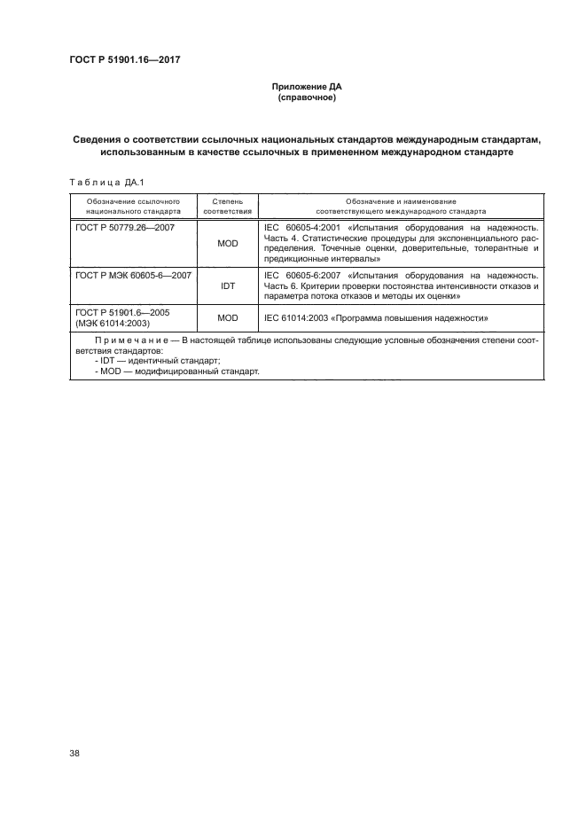 ГОСТ Р 51901.16-2017