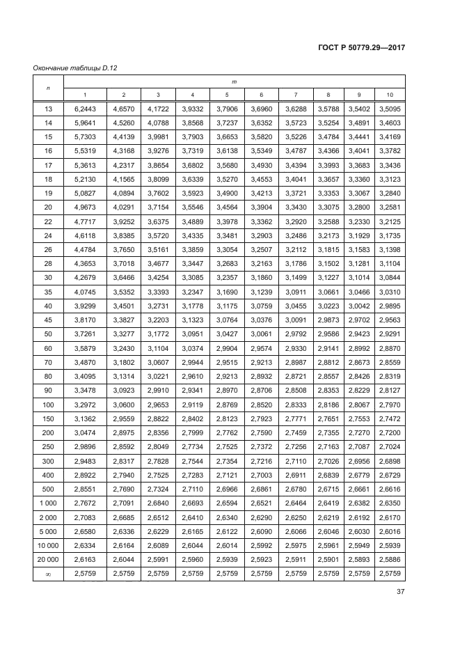ГОСТ Р 50779.29-2017