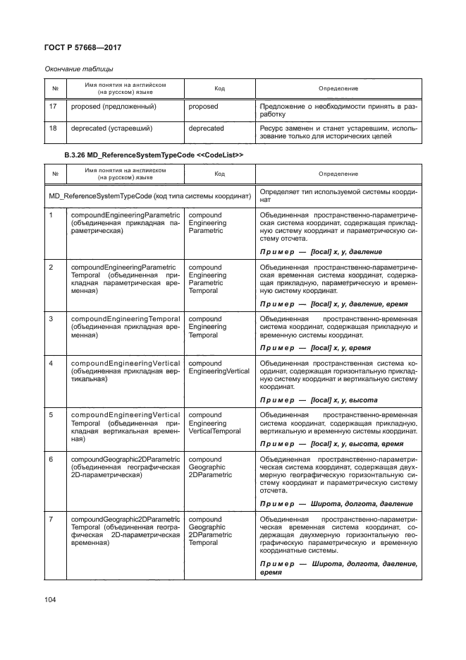 ГОСТ Р 57668-2017