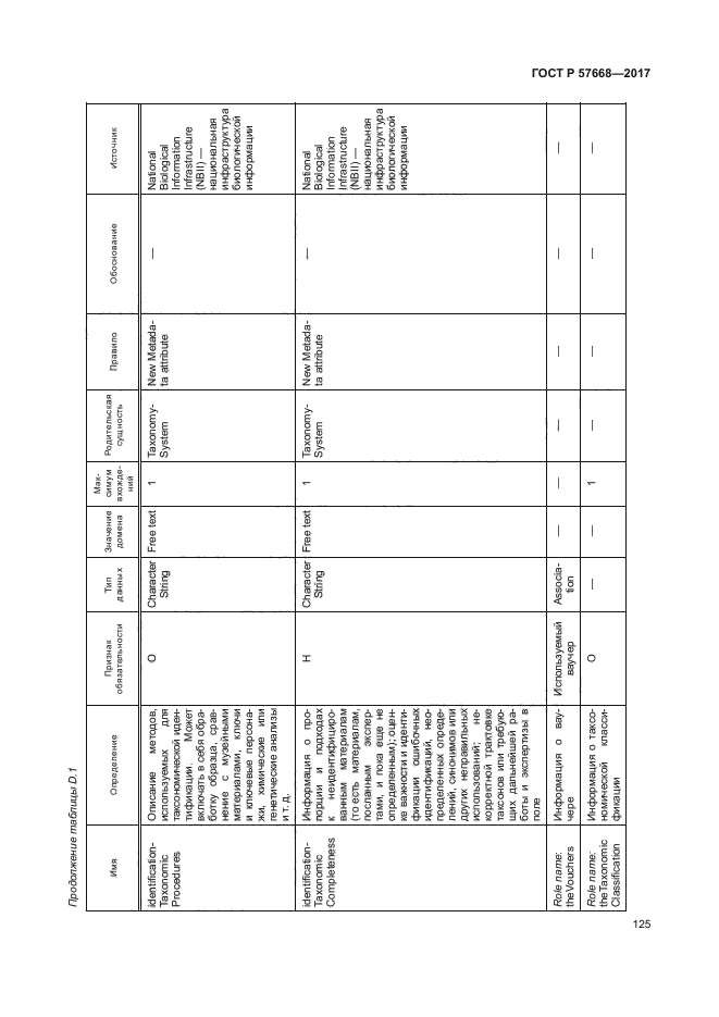 ГОСТ Р 57668-2017
