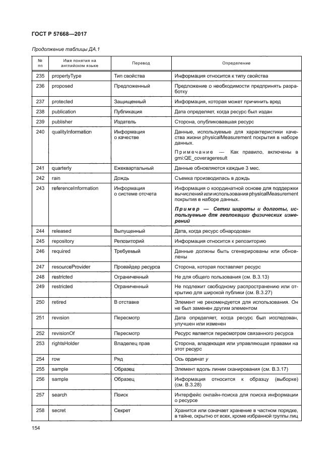 ГОСТ Р 57668-2017