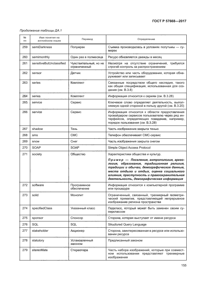 ГОСТ Р 57668-2017