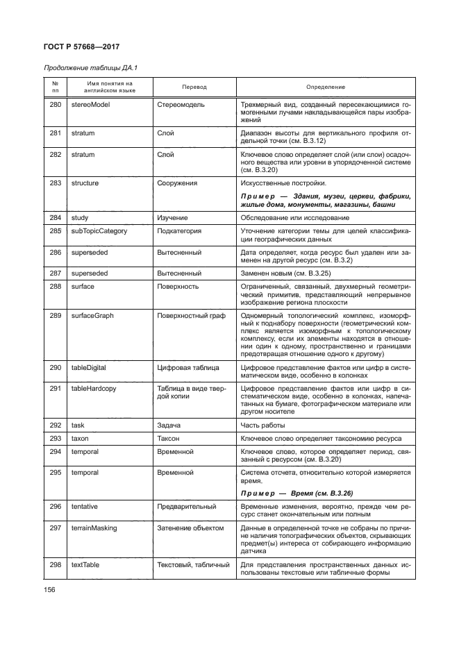 ГОСТ Р 57668-2017