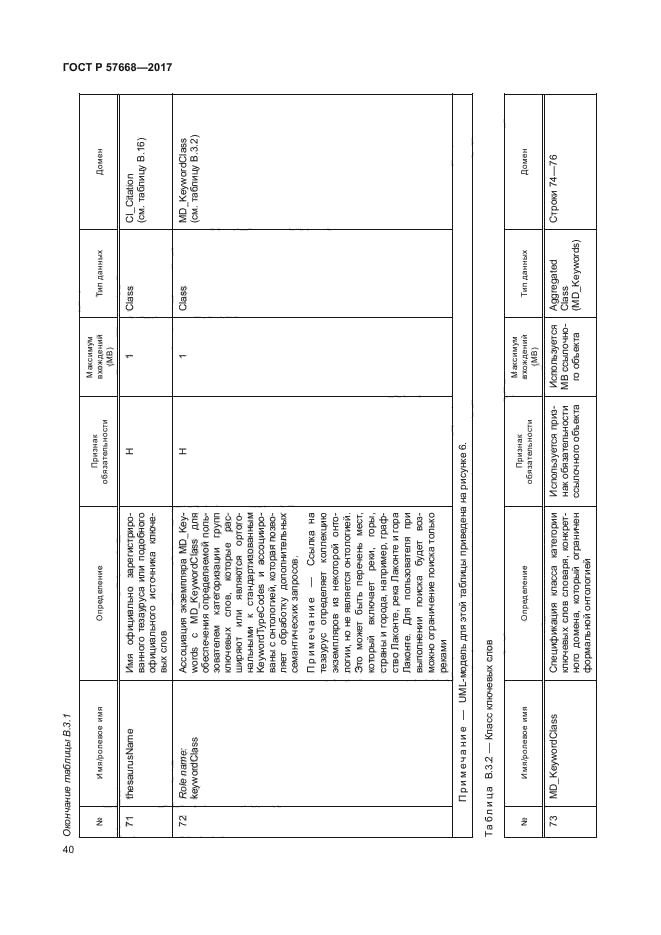 ГОСТ Р 57668-2017
