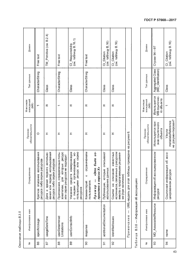ГОСТ Р 57668-2017