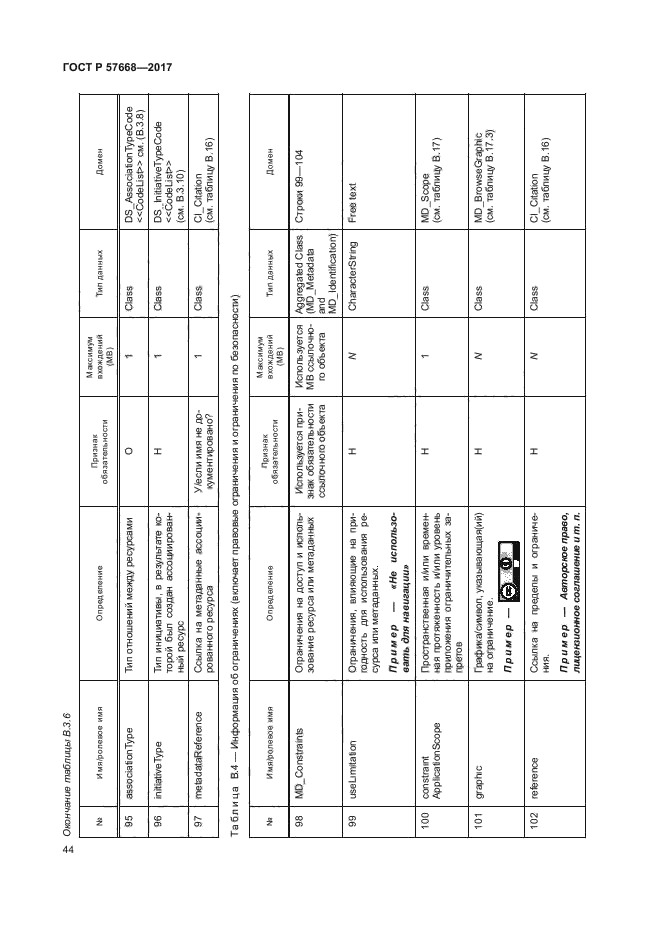 ГОСТ Р 57668-2017