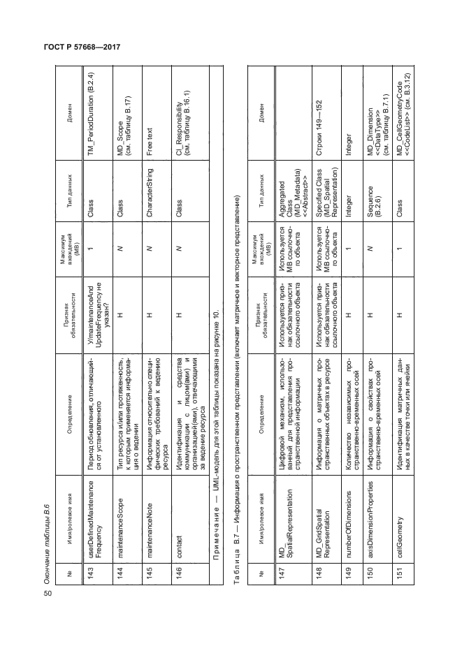 ГОСТ Р 57668-2017
