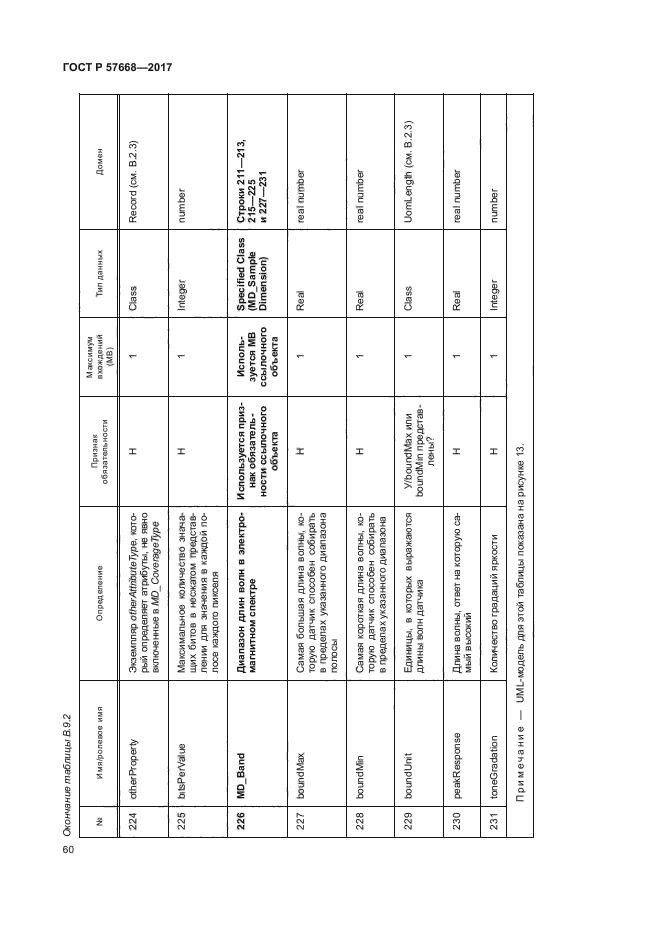 ГОСТ Р 57668-2017