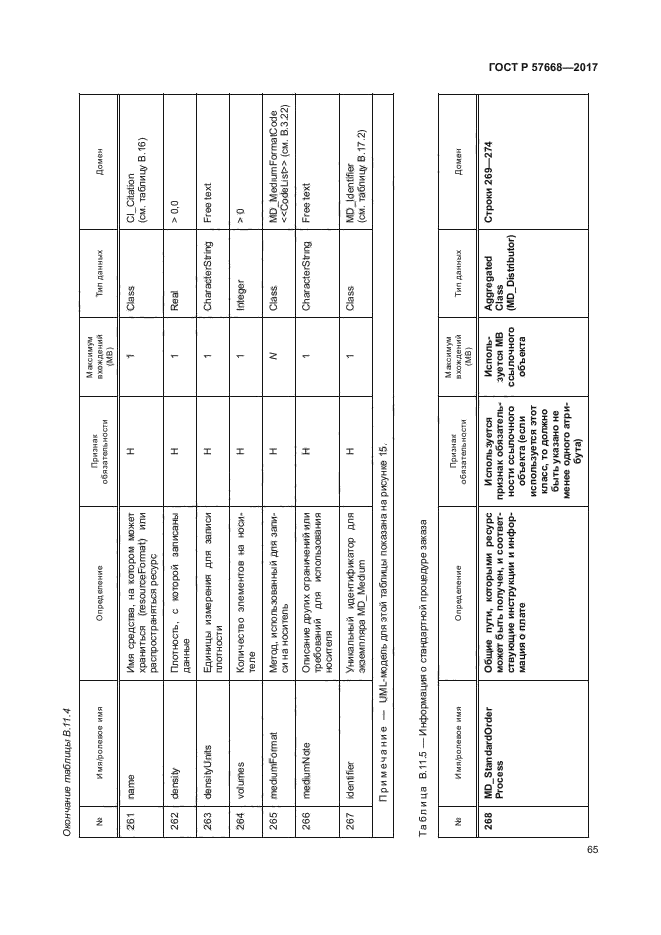 ГОСТ Р 57668-2017