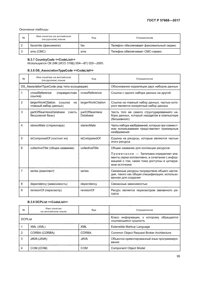 ГОСТ Р 57668-2017