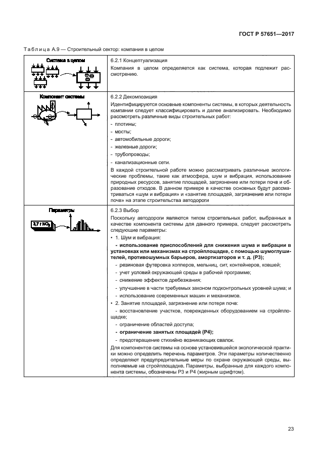 ГОСТ Р 57651-2017