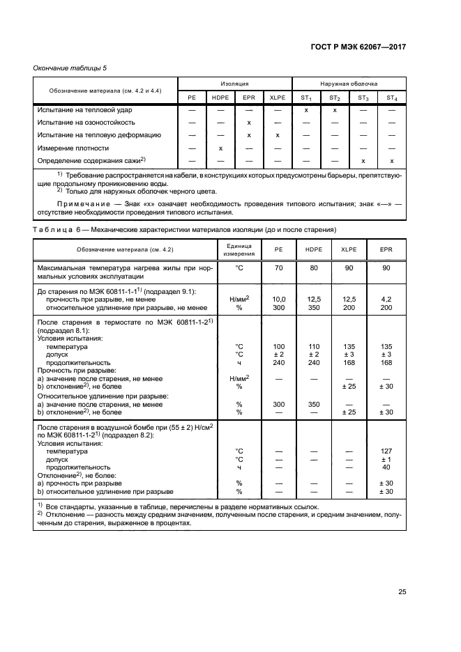 ГОСТ Р МЭК 62067-2017