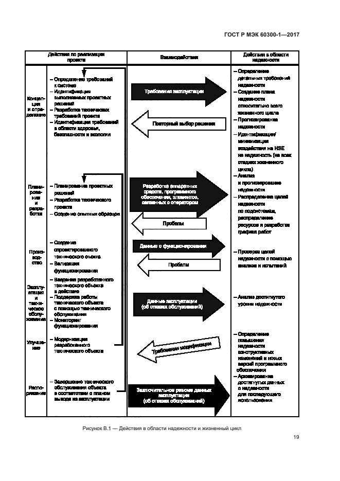 ГОСТ Р МЭК 60300-1-2017