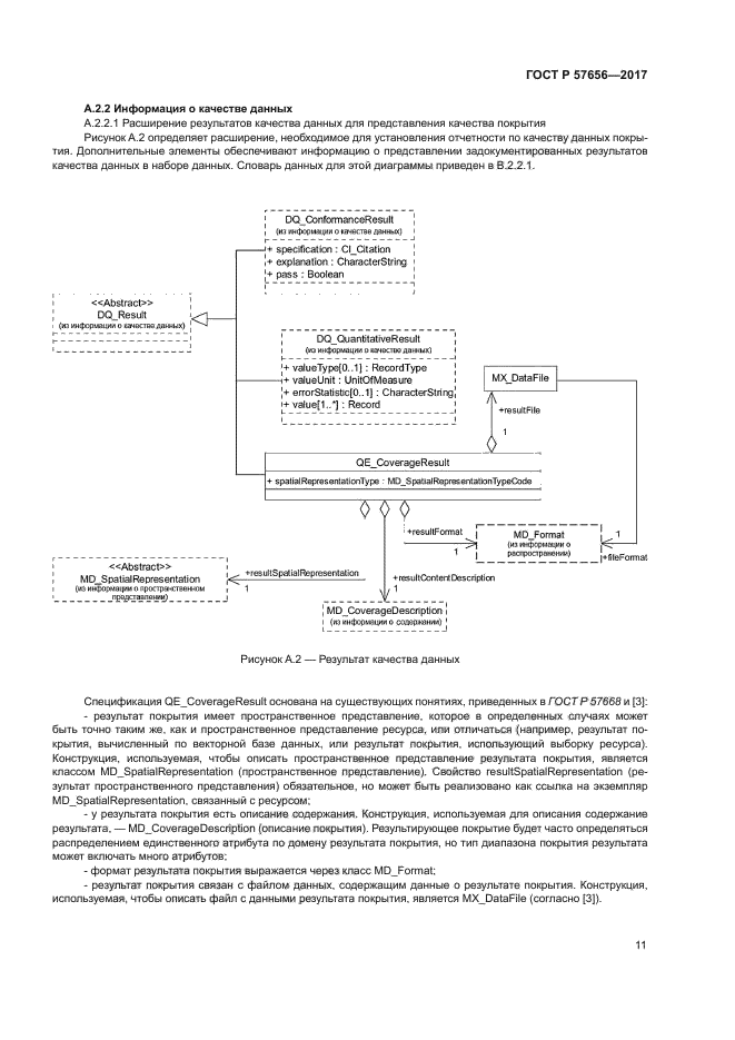 ГОСТ Р 57656-2017