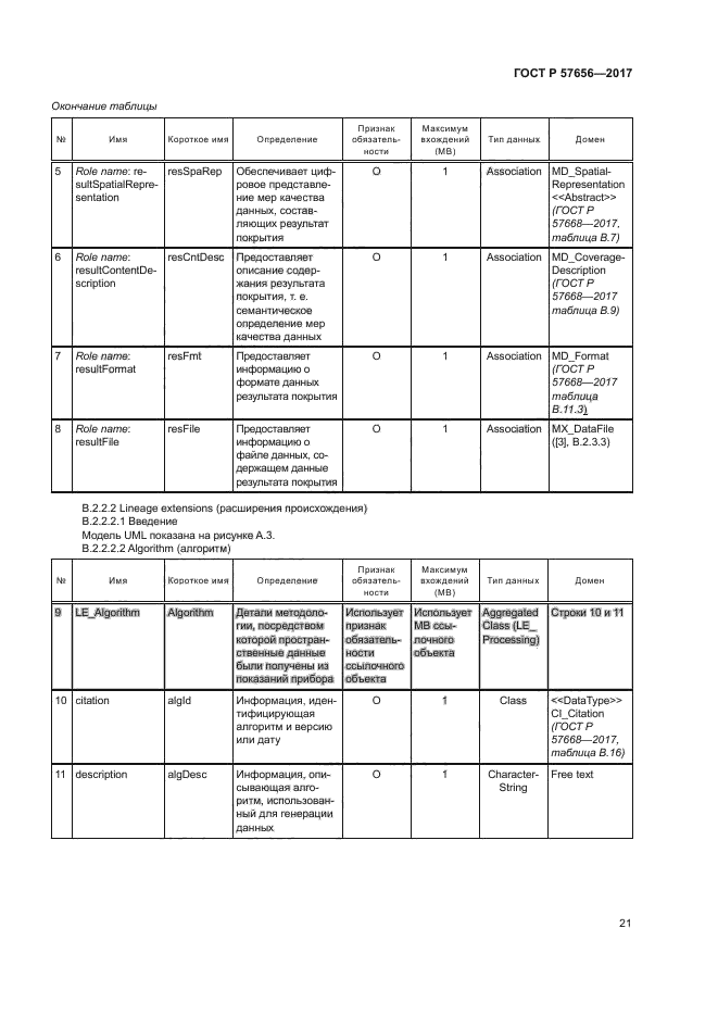 ГОСТ Р 57656-2017