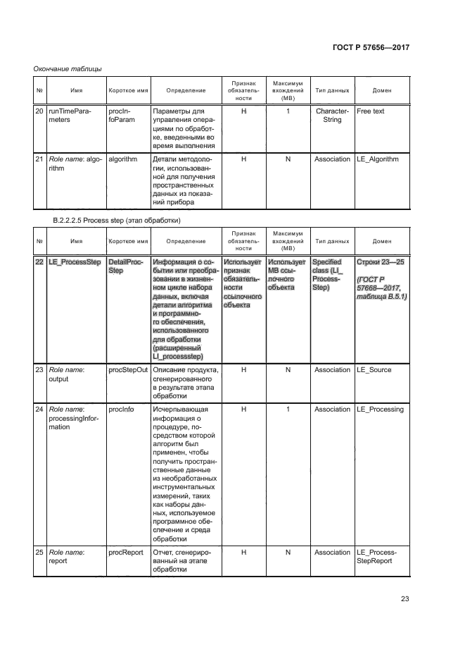 ГОСТ Р 57656-2017