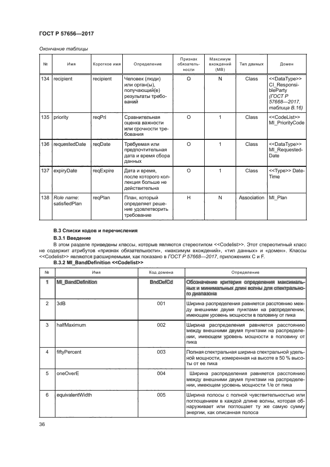 ГОСТ Р 57656-2017