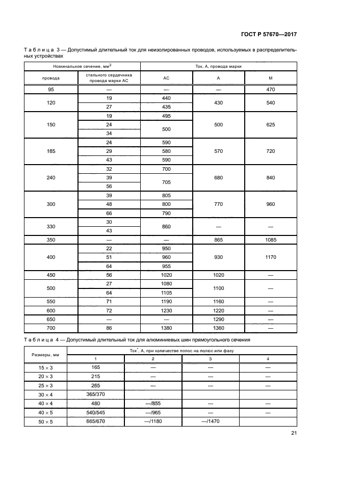 ГОСТ Р 57670-2017