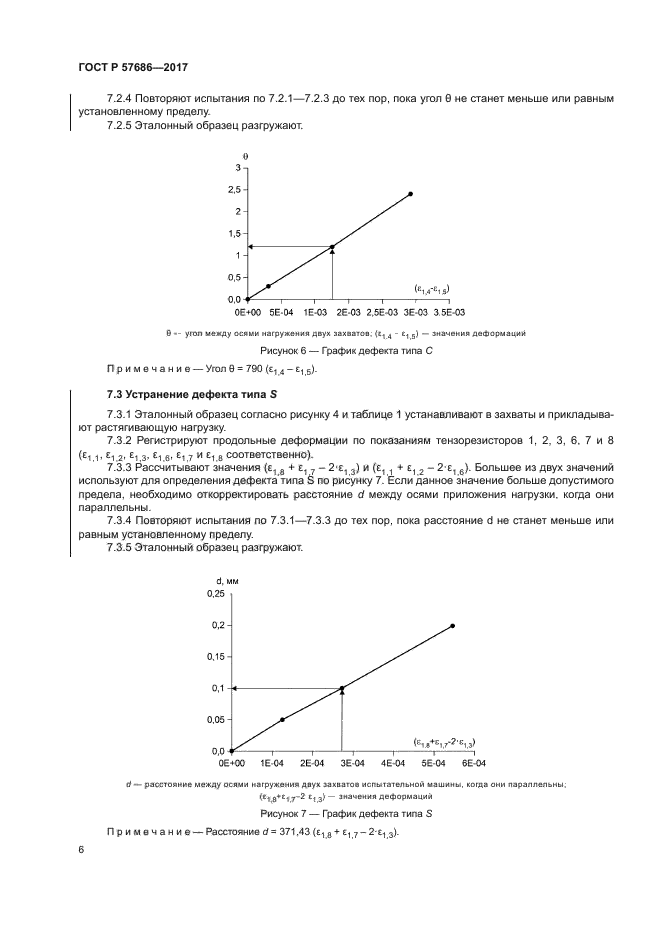 ГОСТ Р 57686-2017