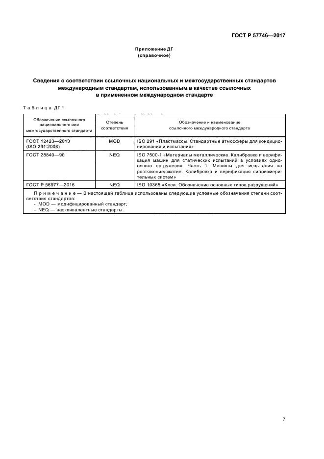 ГОСТ Р 57746-2017