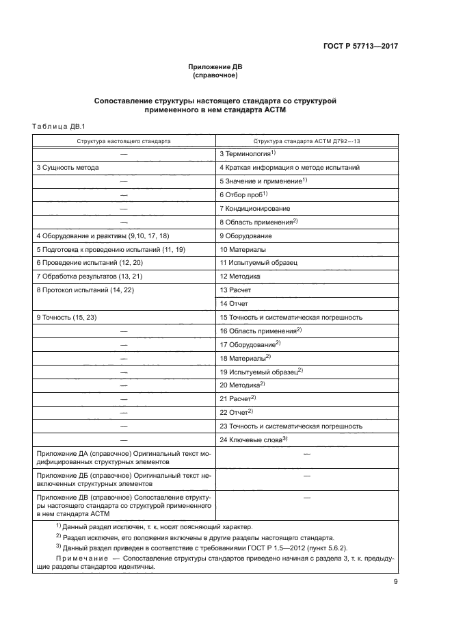 ГОСТ Р 57713-2017