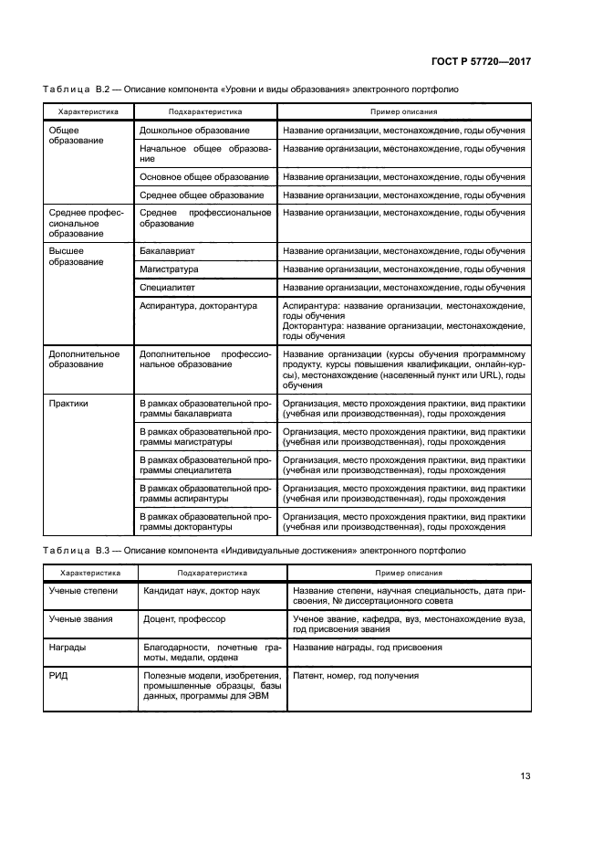 ГОСТ Р 57720-2017