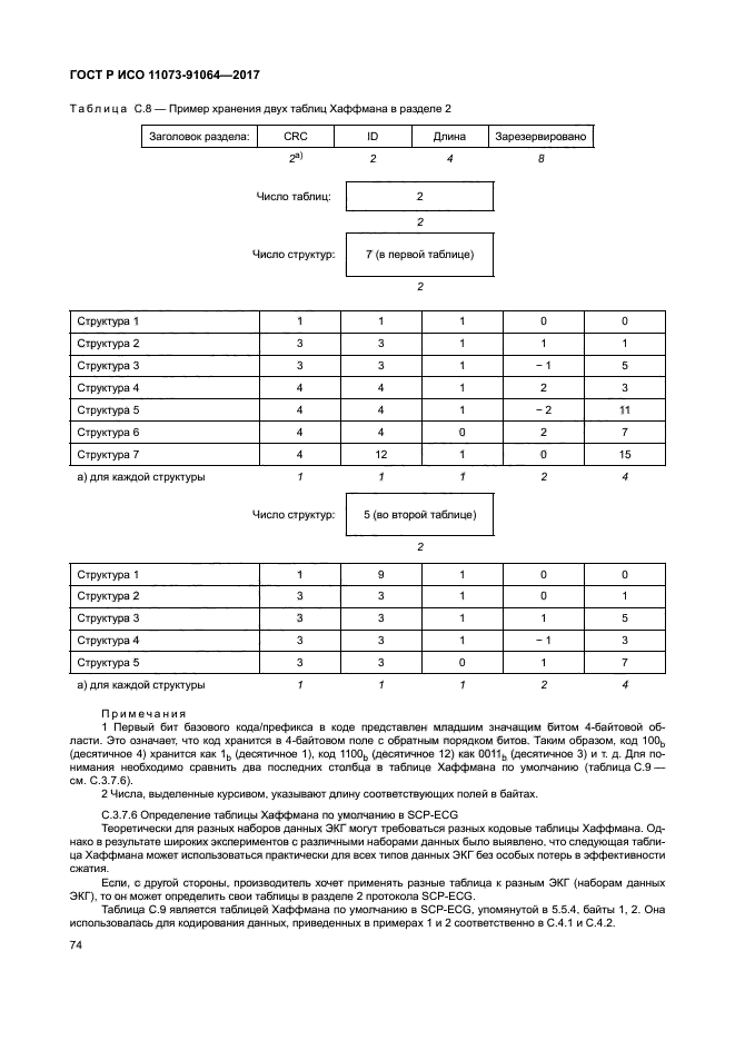 ГОСТ Р ИСО 11073-91064-2017
