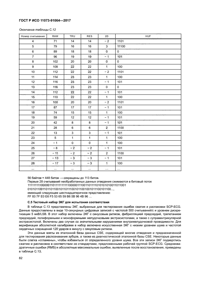 ГОСТ Р ИСО 11073-91064-2017