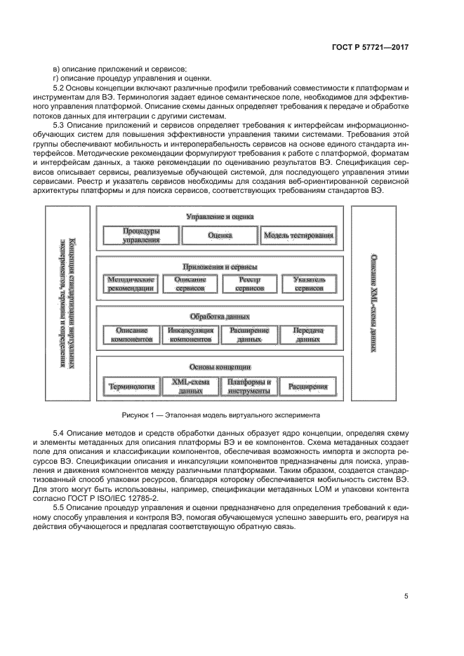 ГОСТ Р 57721-2017