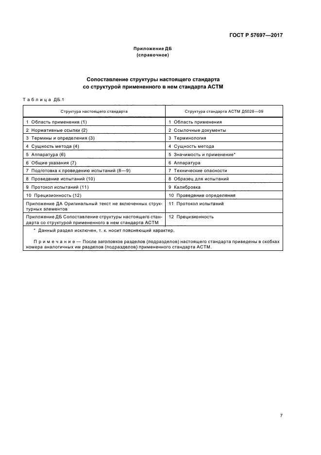 ГОСТ Р 57697-2017