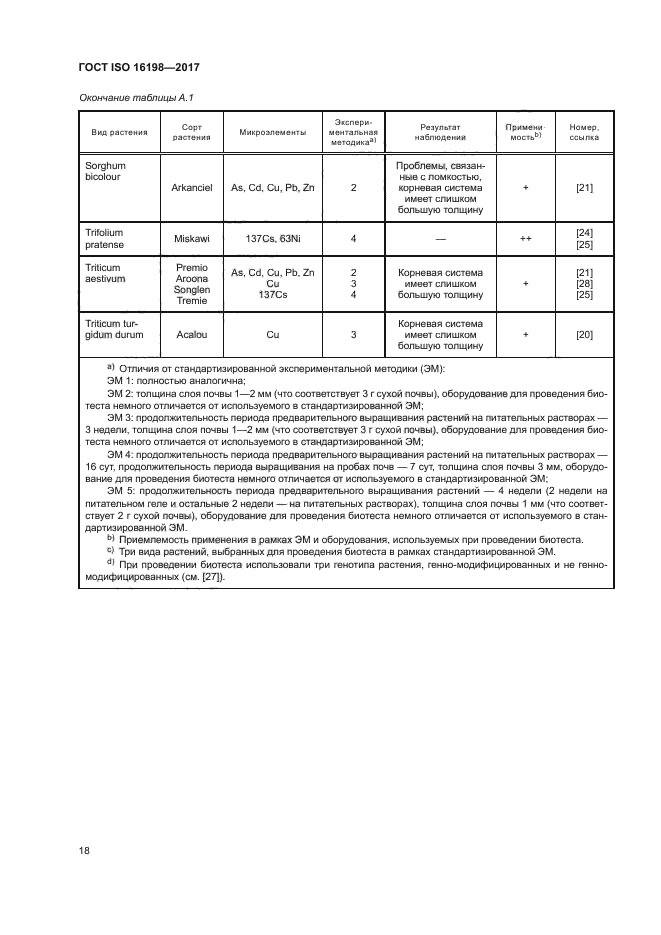 ГОСТ ISO 16198-2017