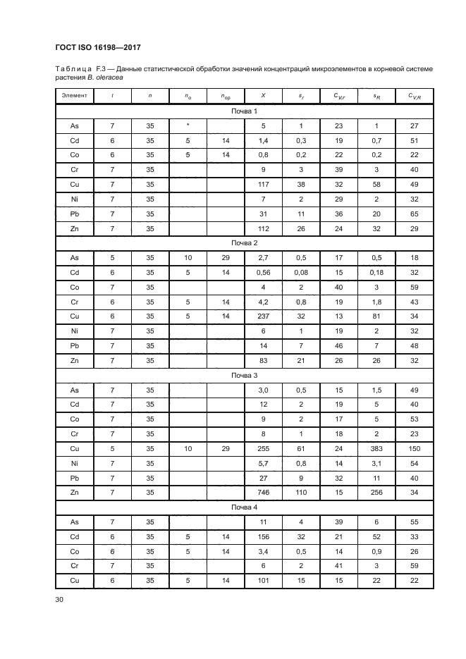 ГОСТ ISO 16198-2017