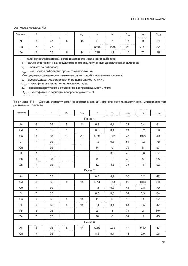 ГОСТ ISO 16198-2017