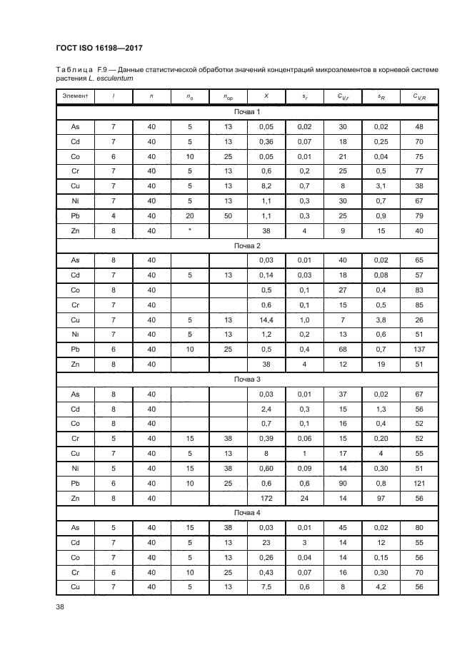 ГОСТ ISO 16198-2017