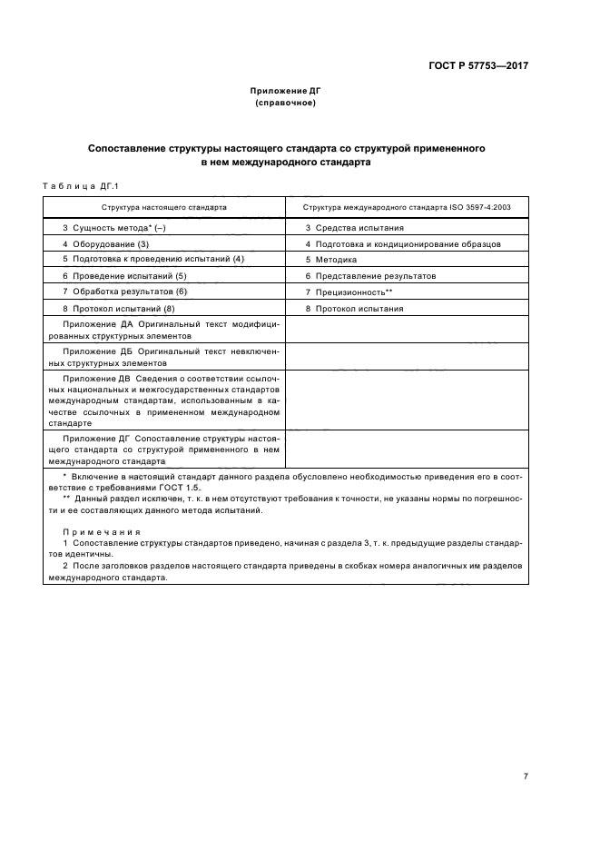 ГОСТ Р 57753-2017